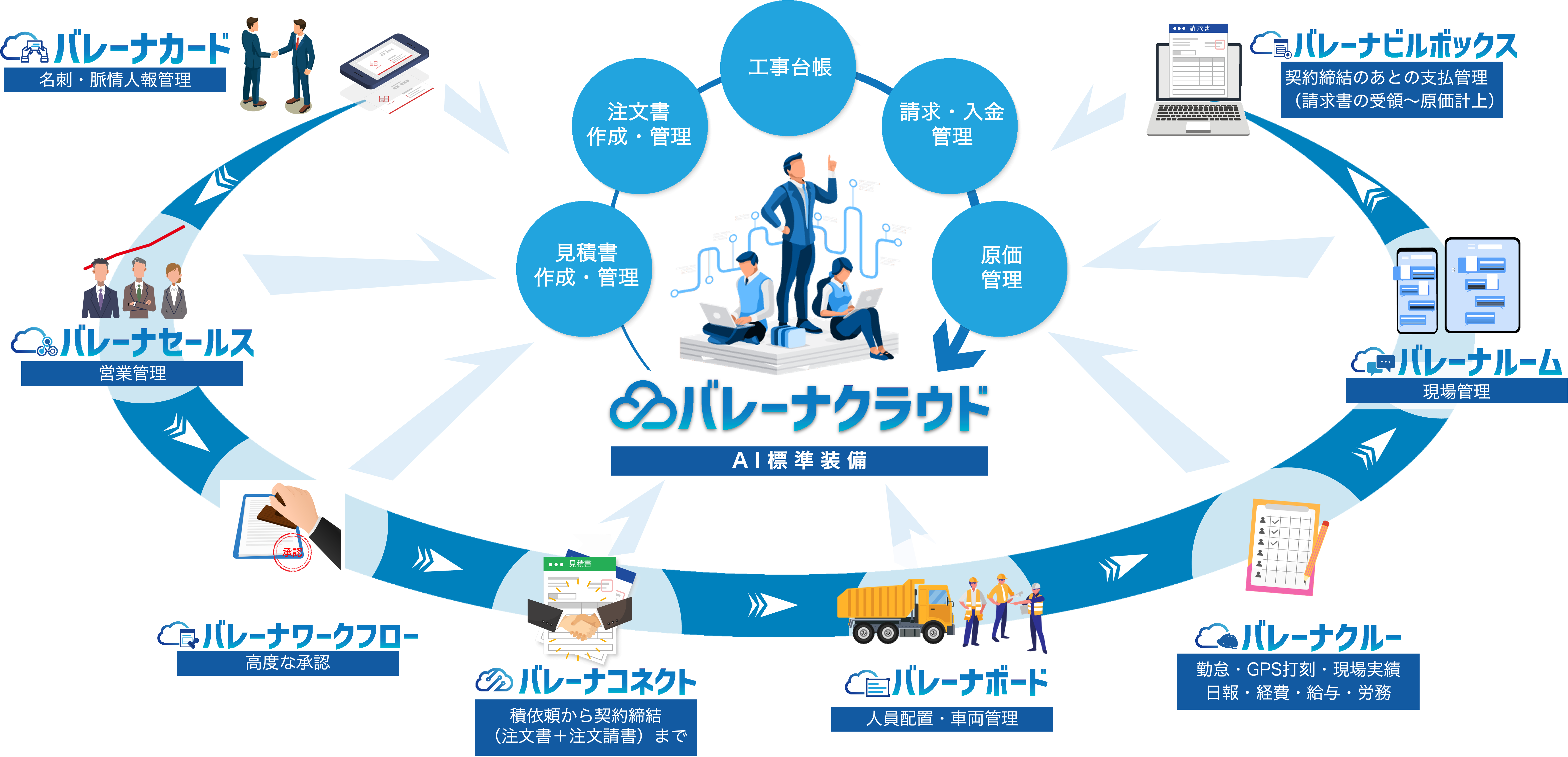 バレーナクラウドを中心とした各種アプリ連携
