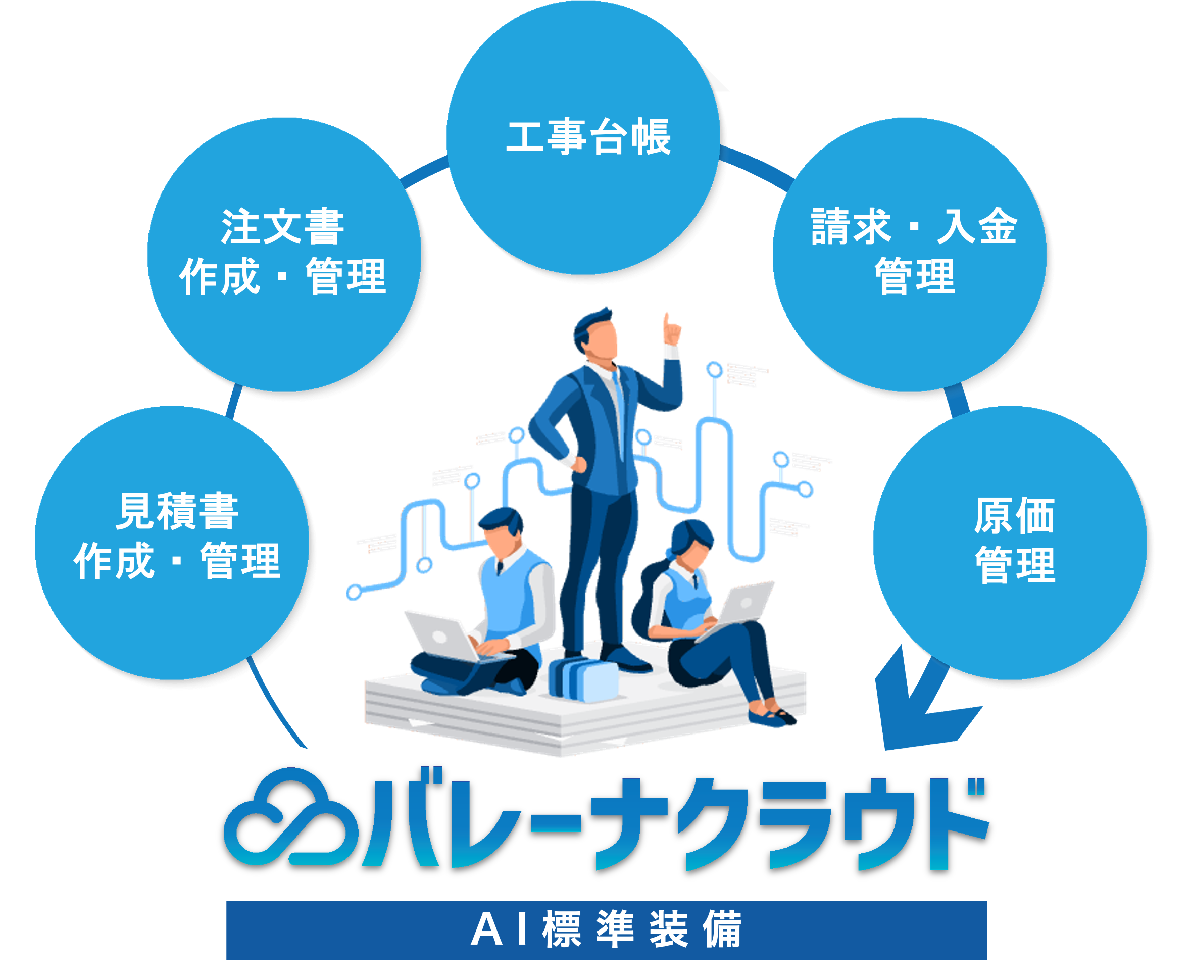 バレーナクラウドの機能概要