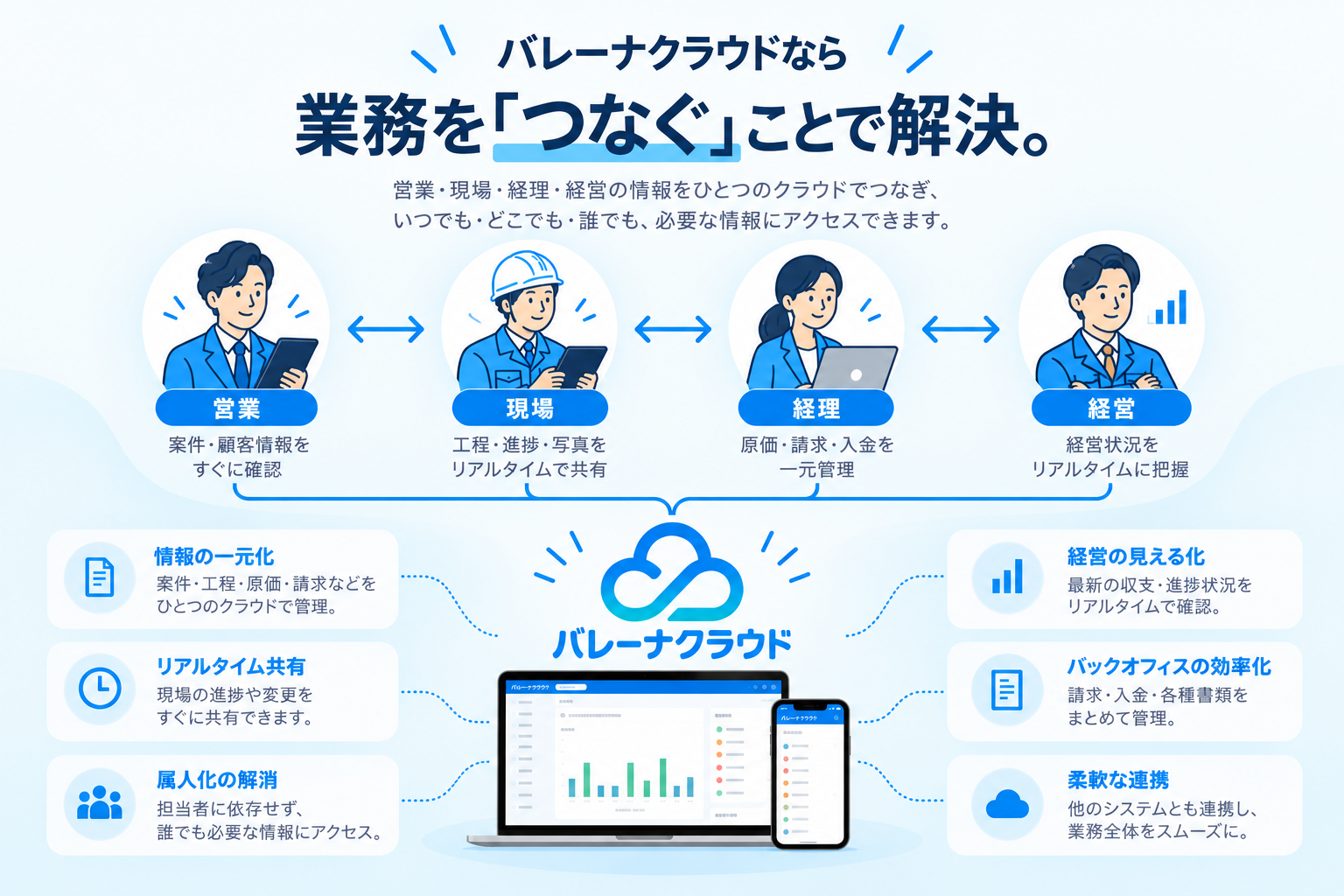 営業・現場・経理・経営をバレーナクラウドでつなぐ仕組み