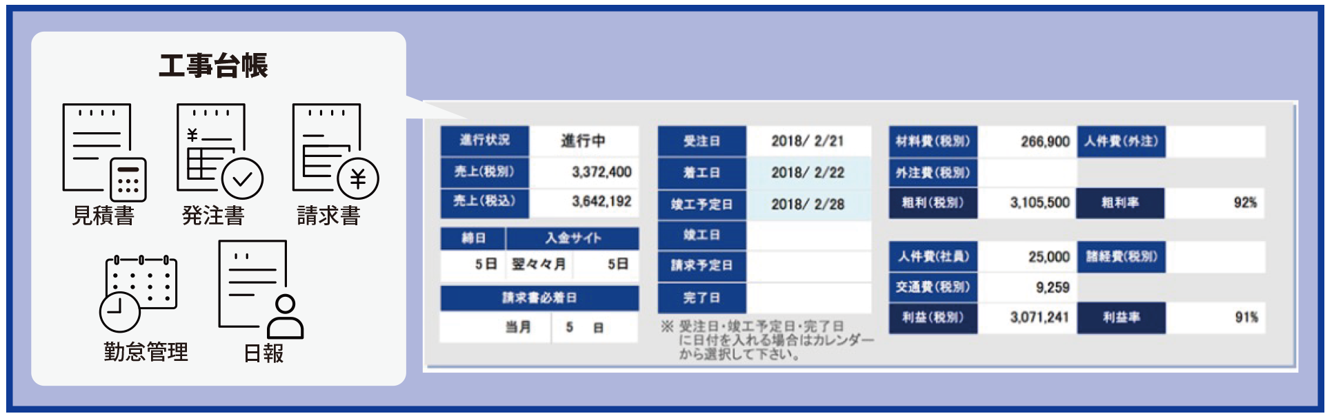 工事台帳のイメージ